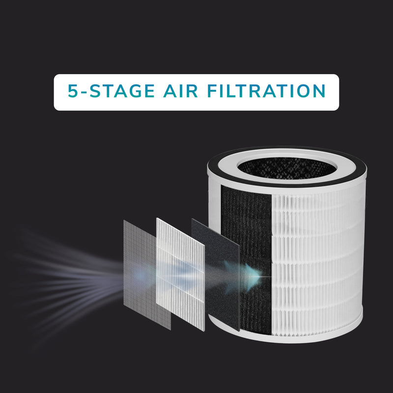5 Stage Filtration with HEPA 13 Filter and UV Tech